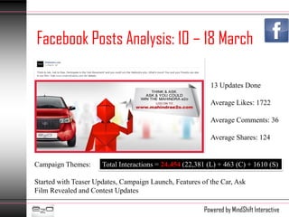 Facebook Posts Analysis: 10 – 18 March

                                                          13 Updates Done

                                                          Average Likes: 1722

                                                          Average Comments: 36

                                                          Average Shares: 124


Campaign Themes:      Total Interactions = 24,454 (22,381 (L) + 463 (C) + 1610 (S)

Started with Teaser Updates, Campaign Launch, Features of the Car, Ask
Film Revealed and Contest Updates

                                                        Powered by MindShift Interactive
 