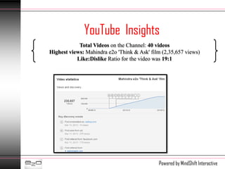 YouTube Insights
            Total Videos on the Channel: 40 videos
Highest views: Mahindra e2o 'Think & Ask' film (2,35,657 views)
           Like:Dislike Ratio for the video was 19:1


                            Mahindra e2o 'Think & Ask' film




                                                       Powered by MindShift Interactive
 