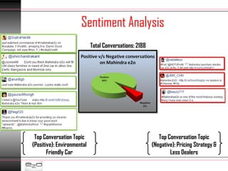 Sentiment Analysis
                            Total Conversations: 2188




 Top Conversation Topic                                    Top Conversation Topic
(Positive): Environmental                               (Negative): Pricing Strategy &
       Friendly Car                                             Less Dealers
 