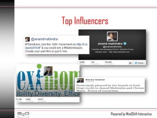 Top Influencers




                  Powered by MindShift Interactive
 