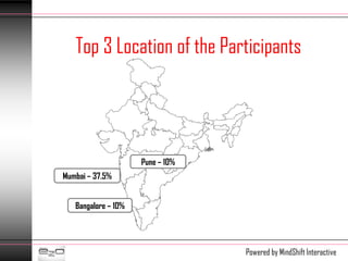 Top 3 Location of the Participants




                     Pune – 10%
Mumbai – 37.5%


   Bangalore – 10%




                                  Powered by MindShift Interactive
 