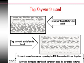 Top Keywords used

                                              Top keywords used before the
                                                        launch




Top keywords used after the
          launch




       Keywords before launch were regarding the ASK Movement and its participation;

         Keywords during and after launch were more about the car and its features
 