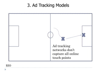 3. Ad Tracking Models




                  Ad tracking
                  networks don’t
                  capture all online
                  touch points

RIO
 