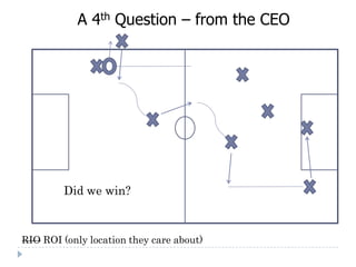 A 4th Question – from the CEO




         Did we win?



RIO ROI (only location they care about)
 