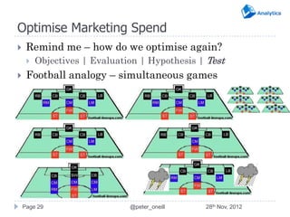 Optimise Marketing Spend
    Remind me – how do we optimise again?
        Objectives | Evaluation | Hypothesis | Test
    Football analogy – simultaneous games




    Page 29                   @peter_oneill    28th Nov, 2012
 