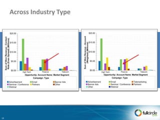 Across Industry Type
13
 