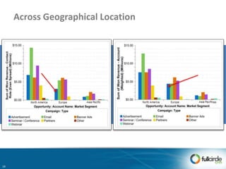 Across Geographical Location
14
 