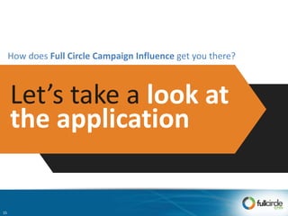 How does Full Circle Campaign Influence get you there?
Let’s take a look at
the application
15
 
