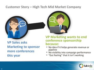 Customer Story – High Tech Mid Market Company
VP Sales asks
Marketing to sponsor
more conferences
this year
VP Marketing wants to end
conference sponsorship
because:
 No idea if it helps generate revenue or
pipeline
 No visibility into campaign performance
 “Gut feeling” that it isn’t working
16
 