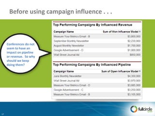 Before using campaign influence . . .
Conferences do not
seem to have an
impact on pipeline
or revenue. So why
should we keep
doing them?
17
 
