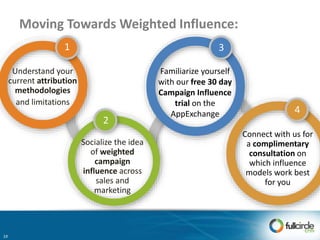 Moving Towards Weighted Influence:
Socialize the idea
of weighted
campaign
influence across
sales and
marketing
19
Familiarize yourself
with our free 30 day
Campaign Influence
trial on the
AppExchange
Understand your
current attribution
methodologies
and limitations
Connect with us for
a complimentary
consultation on
which influence
models work best
for you
1 3
2
4
 