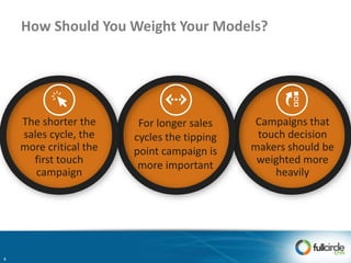 How Should You Weight Your Models?
The shorter the
sales cycle, the
more critical the
first touch
campaign
Campaigns that
touch decision
makers should be
weighted more
heavily
For longer sales
cycles the tipping
point campaign is
more important
4
 