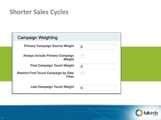 Shorter Sales Cycles
7
 