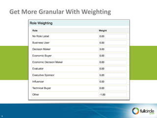 Get More Granular With Weighting
9
 