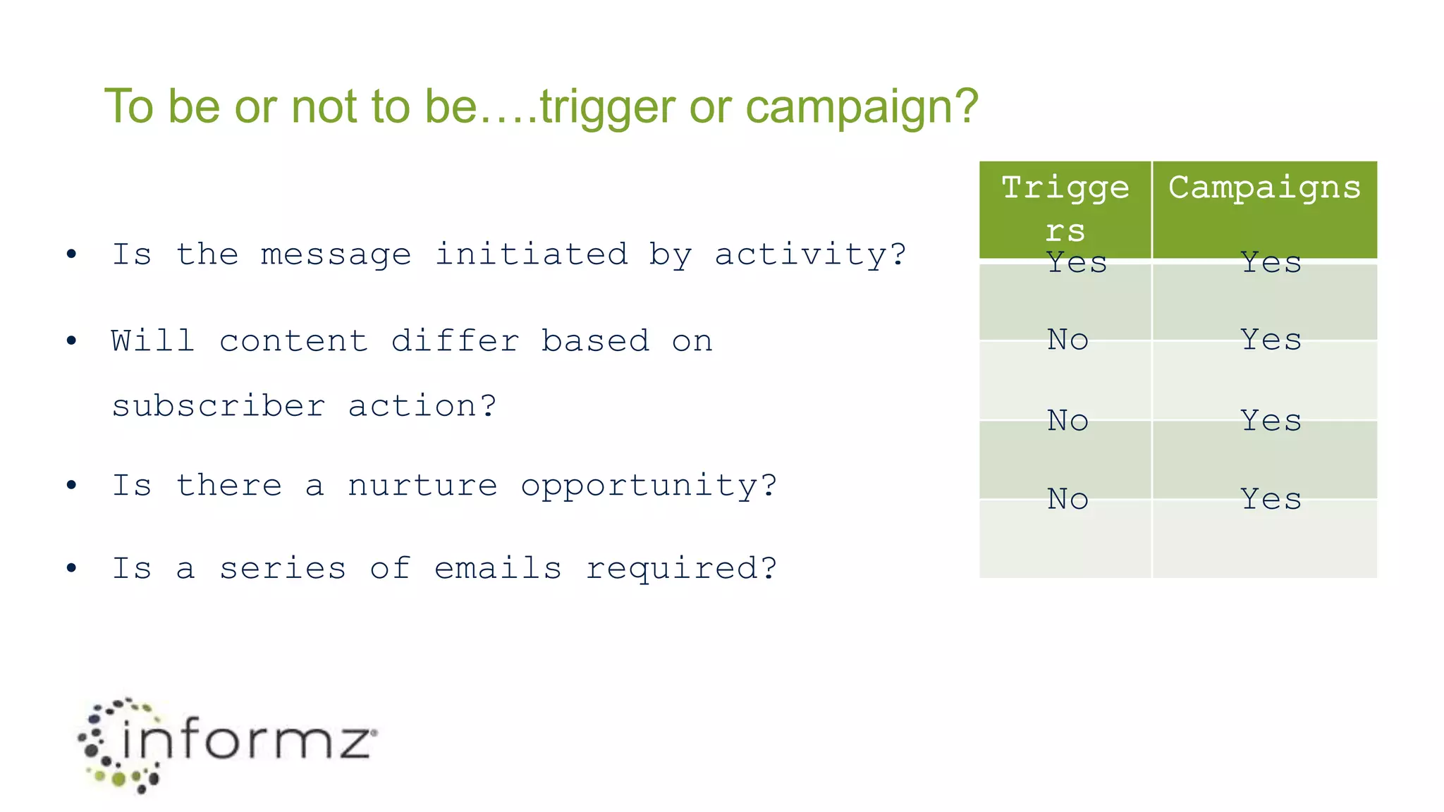 To be or not to be….trigger or campaign?
Triggers Campaigns
• Is the message initiated by activity?
• Will content differ based on subscriber action?
• Is there a nurture opportunity?
• Is a series of emails required?
Yes Yes
YesNo
YesNo
YesNo
 