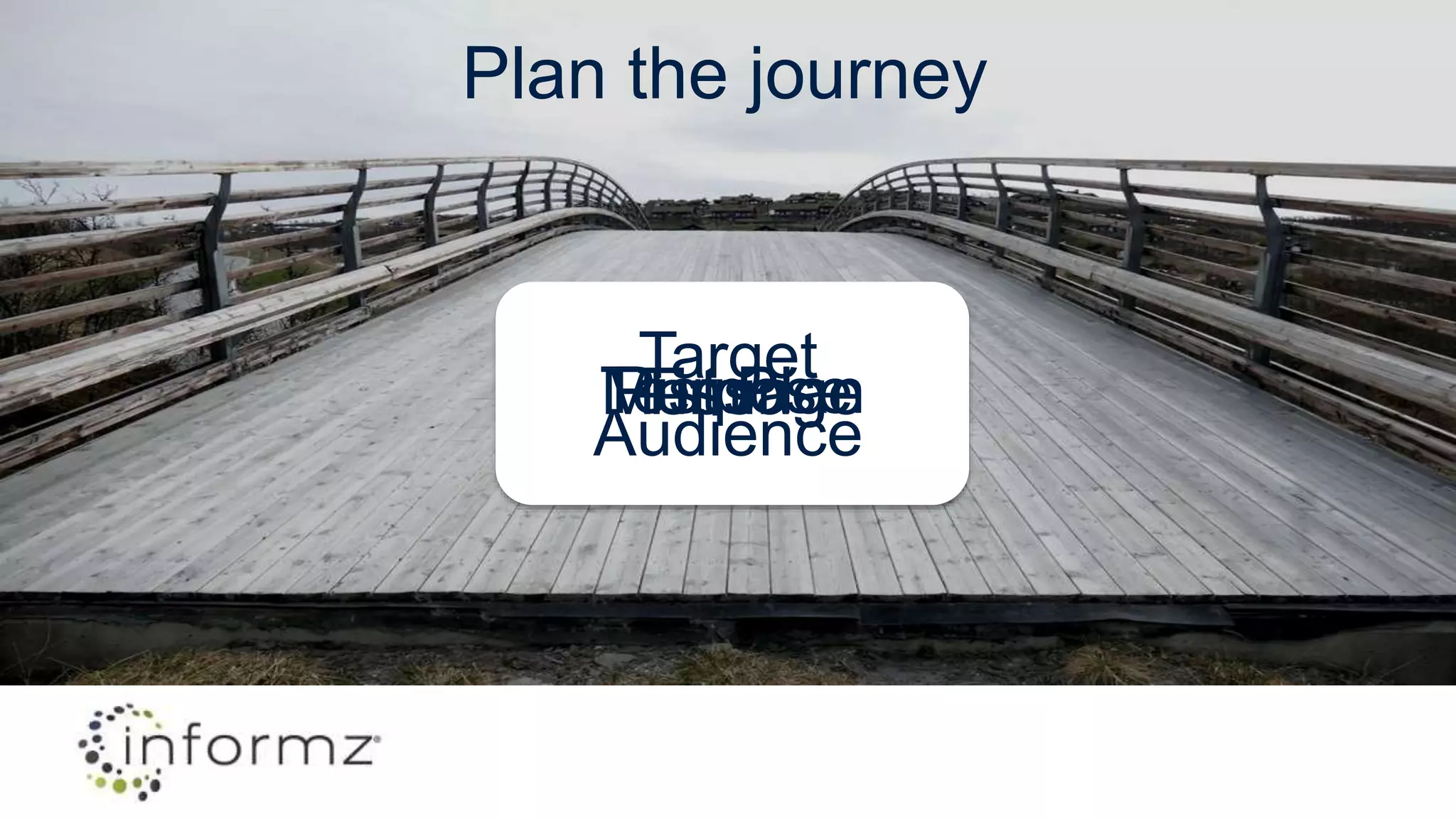 Plan the journey
Purpose
Target
Audience
MessageTimingTest Plan
 