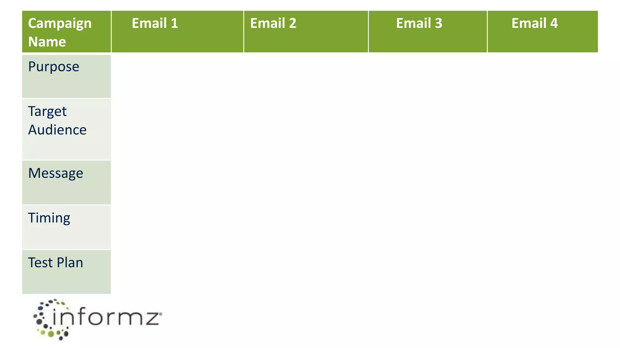 Campaign
Name
Email 1 Email 2 Email 3 Email 4
Purpose Invitation to
annual event
2nd Invitation Last Call Attendee
Information
Target
Audience
All active
Members
Non Openers Balance of
Non Openers &
Non Registrants
Registered
members
Message Network with your
peers!
Same message We will miss
you!
See you there!
Timing July 1st 2 weeks after
original
2 weeks after
resend
5 weeks after
invite
Test Plan Subject Line &
Friendly From
Winning
Elements
N/A N/A
 
