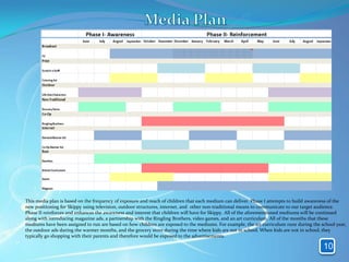 This media plan is based on the frequency of exposure and reach of children that each medium can deliver. Phase I attempts to build awareness of the
new positioning for Skippy using television, outdoor structures, internet, and other non-traditional means to communicate to our target audience.
Phase II reinforces and enhances the awareness and interest that children will have for Skippy. All of the aforementioned mediums will be continued
along with introducing magazine ads, a partnership with the Ringling Brothers, video games, and an art curriculum. All of the months that these
mediums have been assigned to run are based on how children are exposed to the mediums. For example, the art curriculum runs during the school year,
the outdoor ads during the warmer months, and the grocery store during the time where kids are not in school. When kids are not in school, they
typically go shopping with their parents and therefore would be exposed to the advertisements.

                                                                                                                                         10
 