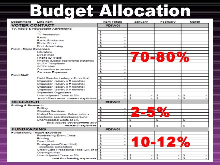campaign budget and fundraising planning fundraising budget