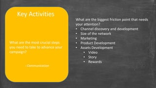 Key Activities 
What are the most crucial steps 
you need to take to advance your 
campaign? 
- Communication 
What are the biggest friction point that needs 
your attention? 
• Channel discovery and development 
• Size of the network 
• Marketing 
• Product Development 
• Assets Development 
• Video 
• Story 
• Rewards 
 