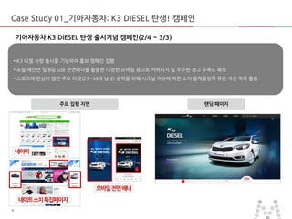 마스터 제목 스타일 편집
• 마스터 텍스트 스타일을 편집합니다
– 둘째 수준
• 셋째 수준
– 넷째 수준
» 다섯째 수준
2014-03-10 44
Case Study 01_기아자동차: K3 DIESEL 탄생! 캠페인
• K3 디젤 차량 출시를 기념하여 홍보 캠페인 집행
• 포털 메인면 및 Big Size 전면배너를 활용한 다양한 모바일 광고로 커버리지 및 우수한 광고 주목도 확보
• 스포츠에 관심이 많은 주요 타겟(25~34세 남성) 공략을 위해 시즈널 이슈에 따른 소치 동계올림픽 유관 섹션 적극 활용
주요 집행 지면 랜딩 페이지
네이버
네이트소치특집페이지
모바일전면배너
 