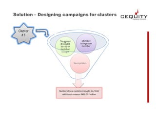 Campaign Design using micro-segment for retail.