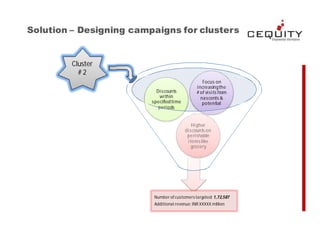 Campaign Design using micro-segment for retail.