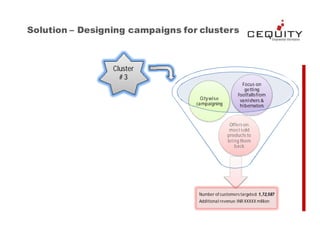 Campaign Design using micro-segment for retail.