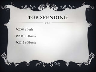 TOP SPENDING

?2004 : Bush

?2008 : Obama

?2012 : Obama
 