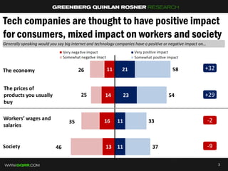 3
The economy
The prices of
products you usually
buy
Workers’ wages and
salaries
13
16
14
11
46
35
25
26
11
11
23
21
37
33...