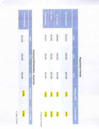 Powerful Headwinds Likely To Stall Vermont's Competitive Strategy
