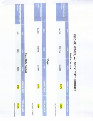 Powerful Headwinds Likely To Stall Vermont's Competitive Strategy