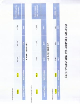 Powerful Headwinds Likely To Stall Vermont's Competitive Strategy