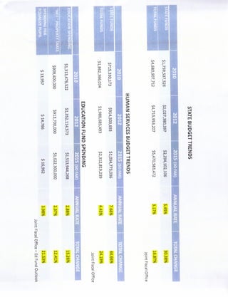 Powerful Headwinds Likely To Stall Vermont's Competitive Strategy