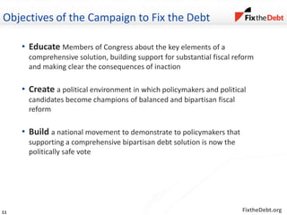 FixtheDebt.org
Objectives of the Campaign to Fix the Debt
• Educate Members of Congress about the key elements of a
comprehensive solution, building support for substantial fiscal reform
and making clear the consequences of inaction
• Create a political environment in which policymakers and political
candidates become champions of balanced and bipartisan fiscal
reform
• Build a national movement to demonstrate to policymakers that
supporting a comprehensive bipartisan debt solution is now the
politically safe vote
11
 