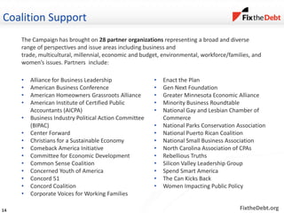 FixtheDebt.org
Coalition Support
The Campaign has brought on 28 partner organizations representing a broad and diverse
range of perspectives and issue areas including business and
trade, multicultural, millennial, economic and budget, environmental, workforce/families, and
women’s issues. Partners include:
• Alliance for Business Leadership
• American Business Conference
• American Homeowners Grassroots Alliance
• American Institute of Certified Public
Accountants (AICPA)
• Business Industry Political Action Committee
(BIPAC)
• Center Forward
• Christians for a Sustainable Economy
• Comeback America Initiative
• Committee for Economic Development
• Common Sense Coalition
• Concerned Youth of America
• Concord 51
• Concord Coalition
• Corporate Voices for Working Families
• Enact the Plan
• Gen Next Foundation
• Greater Minnesota Economic Alliance
• Minority Business Roundtable
• National Gay and Lesbian Chamber of
Commerce
• National Parks Conservation Association
• National Puerto Rican Coalition
• National Small Business Association
• North Carolina Association of CPAs
• Rebellious Truths
• Silicon Valley Leadership Group
• Spend Smart America
• The Can Kicks Back
• Women Impacting Public Policy
14
 