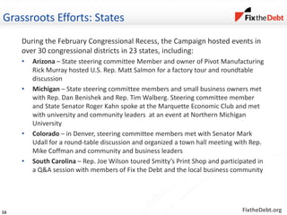 FixtheDebt.org
Grassroots Efforts: States
During the February Congressional Recess, the Campaign hosted events in
over 30 congressional districts in 23 states, including:
• Arizona – State steering committee Member and owner of Pivot Manufacturing
Rick Murray hosted U.S. Rep. Matt Salmon for a factory tour and roundtable
discussion
• Michigan – State steering committee members and small business owners met
with Rep. Dan Benishek and Rep. Tim Walberg. Steering committee member
and State Senator Roger Kahn spoke at the Marquette Economic Club and met
with university and community leaders at an event at Northern Michigan
University
• Colorado – in Denver, steering committee members met with Senator Mark
Udall for a round-table discussion and organized a town hall meeting with Rep.
Mike Coffman and community and business leaders
• South Carolina – Rep. Joe Wilson toured Smitty’s Print Shop and participated in
a Q&A session with members of Fix the Debt and the local business community
16
 