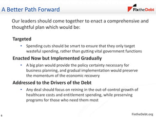 FixtheDebt.org
A Better Path Forward
Targeted
• Spending cuts should be smart to ensure that they only target
wasteful spending, rather than gutting vital government functions
Enacted Now but Implemented Gradually
• A big plan would provide the policy certainty necessary for
business planning, and gradual implementation would preserve
the momentum of the economic recovery
Addressed to the Drivers of the Debt
• Any deal should focus on reining in the out-of-control growth of
healthcare costs and entitlement spending, while preserving
programs for those who need them most
Our leaders should come together to enact a comprehensive and
thoughtful plan which would be:
6
 