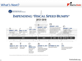 FixtheDebt.org
What’s Next?
7
 