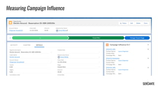 Measuring Campaign Influence
 