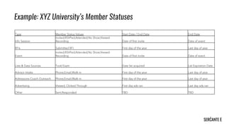 Example: XYZ University’s Member Statuses
 