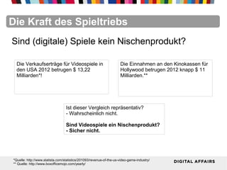 FacebookFacebookFacebookFacebookFacebookFacebookDie Kraft des Spieltriebs
Sind (digitale) Spiele kein Nischenprodukt?
Die Verkaufserträge für Videospiele in
den USA 2012 betrugen $ 13,22
Milliarden*!
*Quelle: http://www.statista.com/statistics/201093/revenue-of-the-us-video-game-industry/
** Quelle: http://www.boxofficemojo.com/yearly/
Die Einnahmen an den Kinokassen für
Hollywood betrugen 2012 knapp $ 11
Milliarden.**
Ist dieser Vergleich repräsentativ?
- Wahrscheinlich nicht.
Sind Videospiele ein Nischenprodukt?
- Sicher nicht.
 
