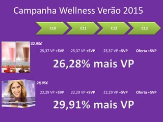Campanha Wellness Verão 2015
25,37 VP +5VP 25,37 VP +5VP 25,37 VP +5VP Oferta +5VP
26,28% mais VP
29,91% mais VP
C10 C11 C12 C13
32,95€
22,29 VP +5VP 22,29 VP +5VP 22,29 VP +5VP Oferta +5VP
28,95€
 