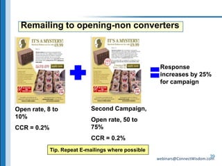 Gaining site and business innovation ideas through Uservoicehttp://bit.ly/smartfeedback