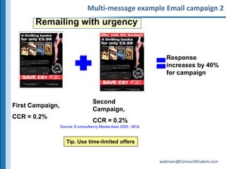 Insight 3: Core messages:Developing  a messaging hierarchy