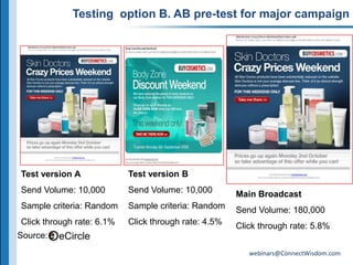 Online customer targeting options http://bit.ly/smarttargeting