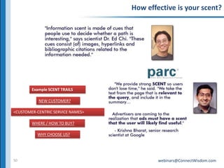 Key E-campaign ingredient 1?