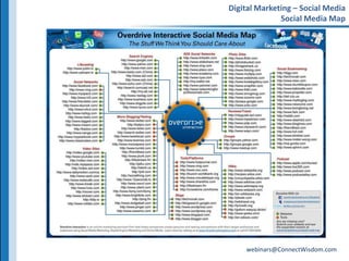 Digital Marketing – Social MediaSocial Media Map