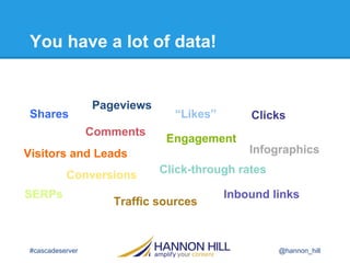 You have a lot of data!

Shares

Pageviews
Comments

“Likes”
Engagement

Visitors and Leads
Conversions
SERPs

#cascadeserver

Clicks
Infographics

Click-through rates

Traffic sources

Inbound links

@hannon_hill

 
