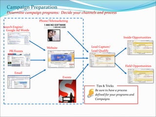 Website
Phone/Telemarketing
Search Engine/
Google Ad Words
PR/Events
Email
Events
Campaign Preparation
Determine campaign programs: Decide your channels and process
Inside Opportunities
Field Opportunities
Lead Capture/
Lead Qualify
Tips & Tricks
Be sure to have a process
defined for your programs and
Campaigns
 